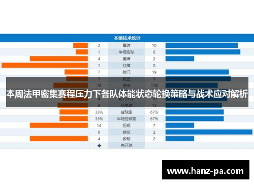 本周法甲密集赛程压力下各队体能状态轮换策略与战术应对解析